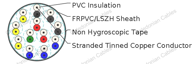 ZUG/ ZUT/ SUG Indoor Equipment Cables